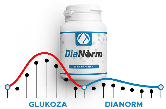 Dianorm - u ljekarna - gdje kupiti - u DM - na Amazon - web mjestu proizvođača